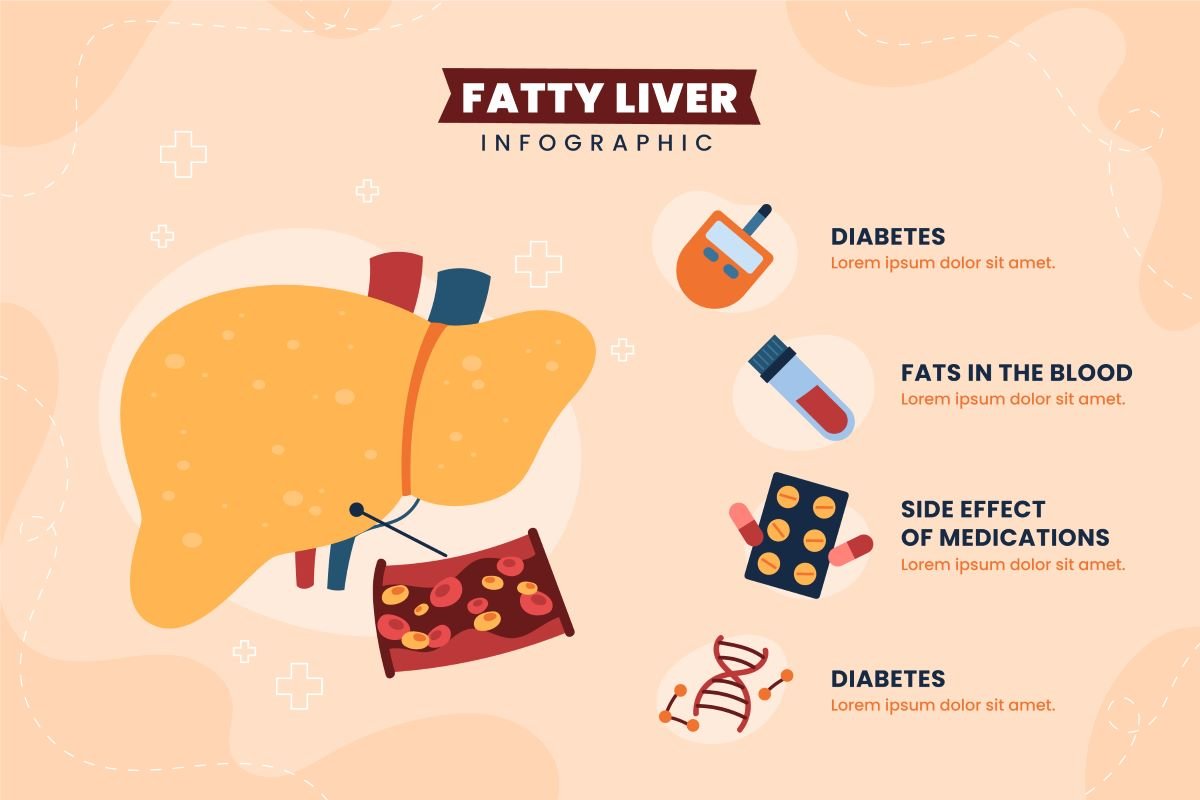 Fatty Liver Disease