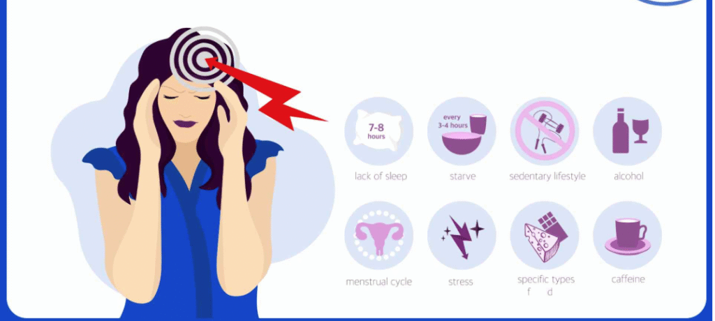 Migraine Triggers and Lifestyle Modifications